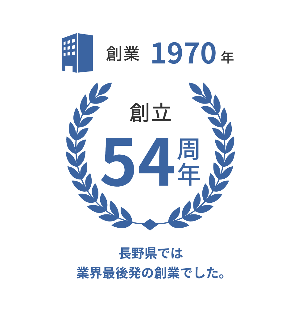 創業1970年 創立54周年