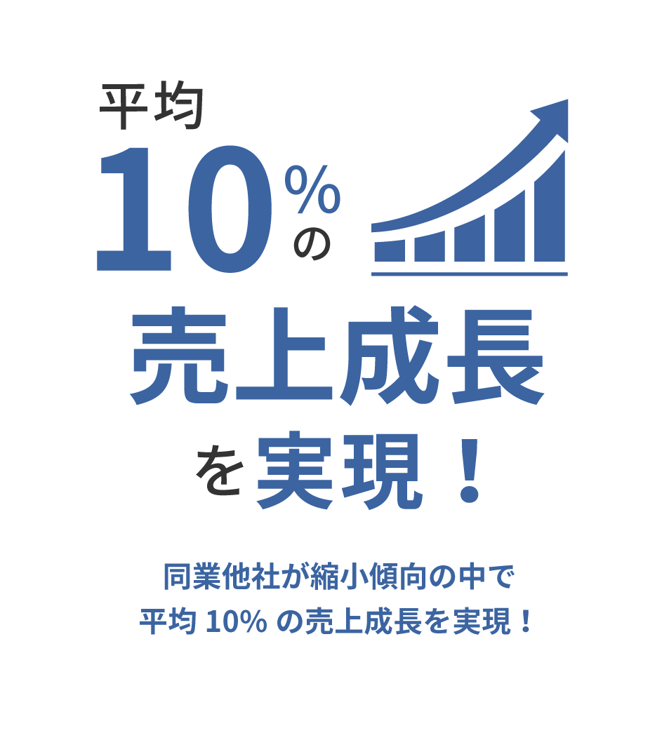 平均10％の売上成長を実現！