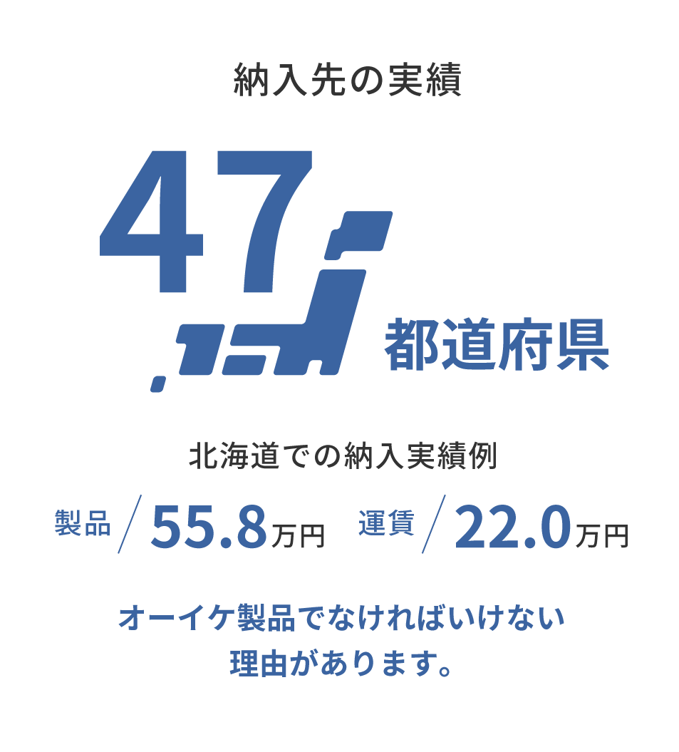 納入先の実績47都道府県