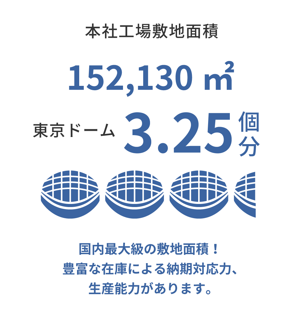 本社工場敷地面積152,130㎡ 東京ドーム3.25個分