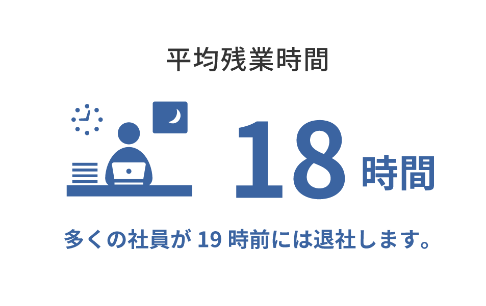 平均残業時間 18時間