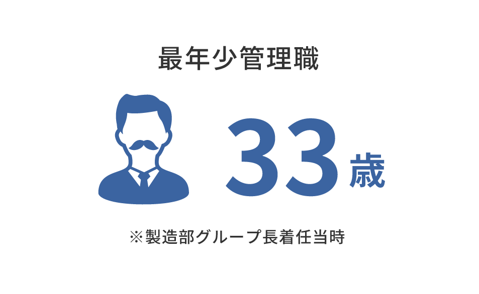 最年少管理職 33歳